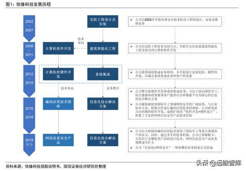 佳緣科技 軍工網絡安全與信息化領域的蓬勃力量