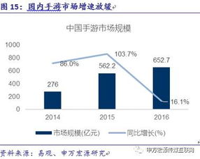 游族網絡 以精品游戲研發與全球化布局構建核心護城河