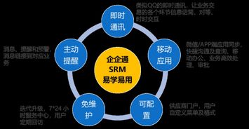 3年登頂準(zhǔn)獨(dú)角獸，企企通科技 領(lǐng)跑互聯(lián)網(wǎng)供應(yīng)鏈網(wǎng)絡(luò)技術(shù)開(kāi)發(fā)新賽道